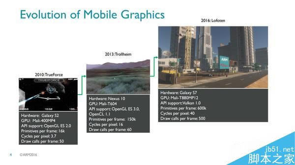 华为Mate9搭载的麒麟960处理器究竟有多强?
