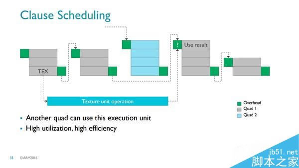 华为Mate9搭载的麒麟960处理器究竟有多强?