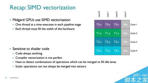 华为Mate9搭载的麒麟960处理器究竟有多强?