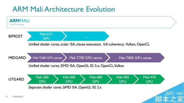 华为Mate9搭载的麒麟960处理器究竟有多强?