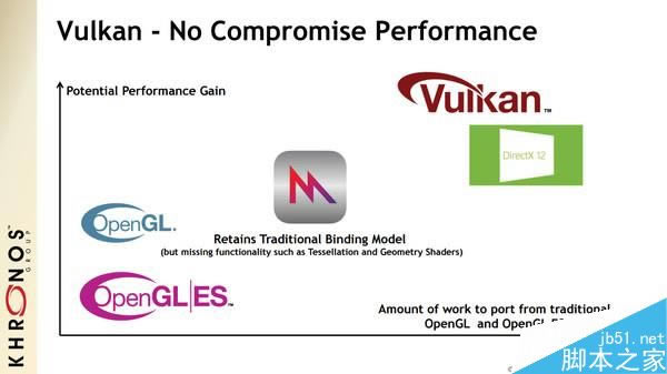 华为Mate9搭载的麒麟960处理器究竟有多强?