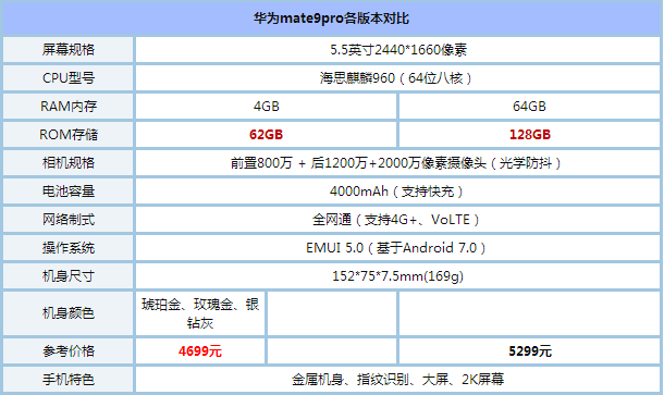 华为Mate9pro和小米note2哪个值得买 小米note2和华为mate9pro全面区别对比评测_手机评测_手机学院_本站