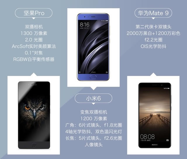 坚果Pro/小米6/华为Mate9拍照哪个好?坚果Pro/小米6/华为Mate9拍照对比评测_手机评测_手机学院_本站
