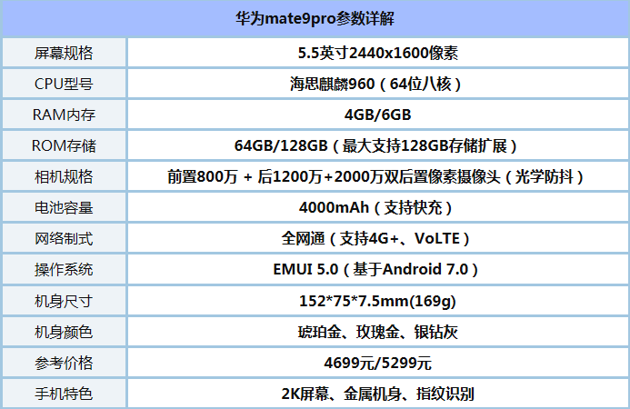 华为mate9pro和小米5s plus哪个好?华为mate9pro和小米5s plus区别对比评测_手机评测_手机学院_本站