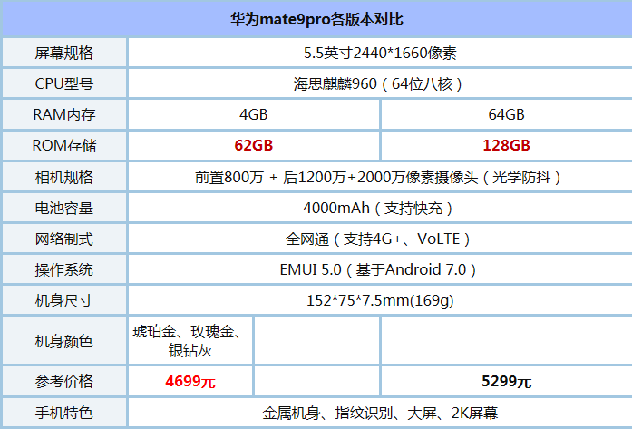 华为mate9pro和小米5s plus哪个好?华为mate9pro和小米5s plus区别对比评测_手机评测_手机学院_本站