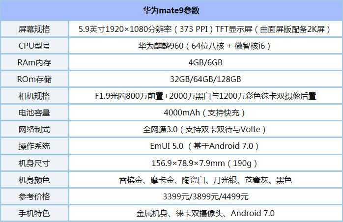 华为mate9和一加3T哪个好?一加3T和华为mate9区别对比评测_手机评测_手机学院_本站