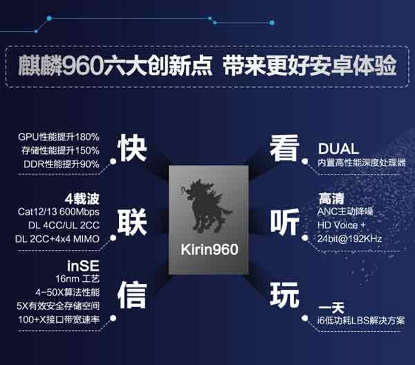 华为Mate9海思麒麟960性能怎么样?麒麟960性能评测汇总_CPU_硬件教程_本站