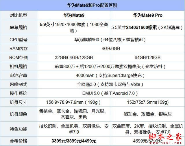 华为mate9保时捷版和小米mix哪个值得买 小米mix和华为mate9保时捷版区别对比评测_手机评测_手机学院_本站