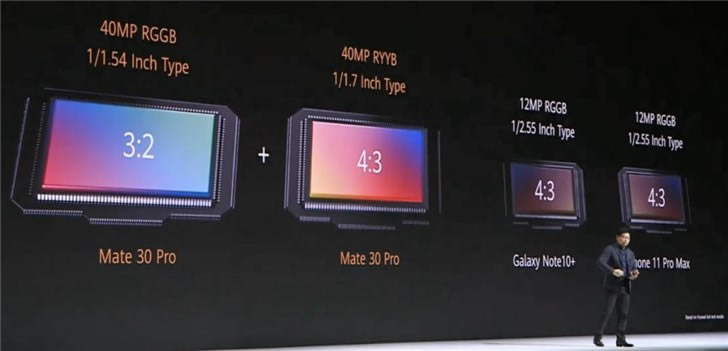 华为Mate 30 Pro发布会回顾:全面了解华为Mate 30 Pro_安卓手机_手机学院_本站