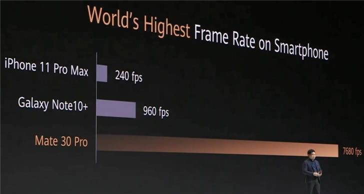 华为Mate 30 Pro发布会回顾:全面了解华为Mate 30 Pro_安卓手机_手机学院_本站