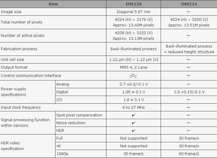 样张看差异 索尼IMX214画质对比IMX135