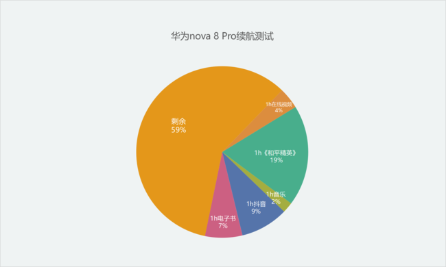 OPPOReno5Pro뻪Ϊnova8ProԱ_ֻ_ֻѧԺ_վ