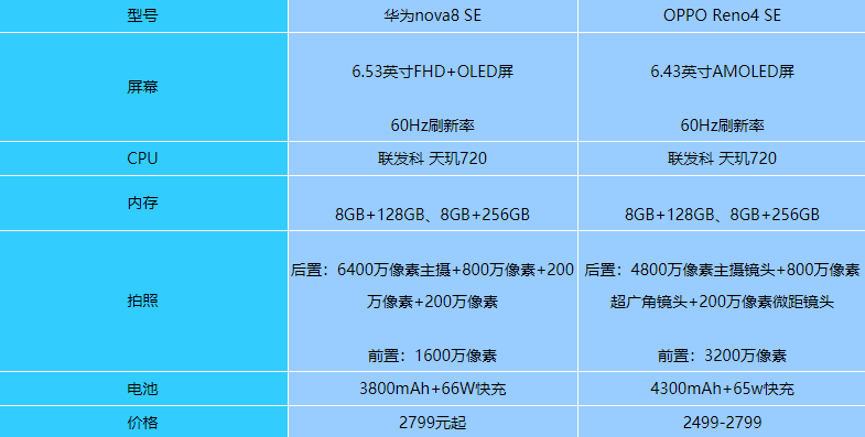 Ϊnova8SEOPPOReno4SEöԱ-ĸ