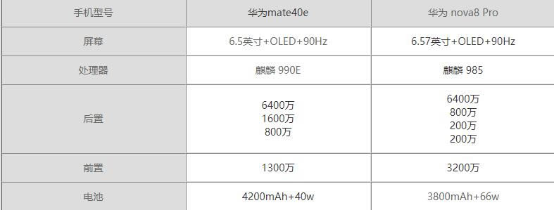 Ϊmate40eͻΪNova8-Աĸֵ