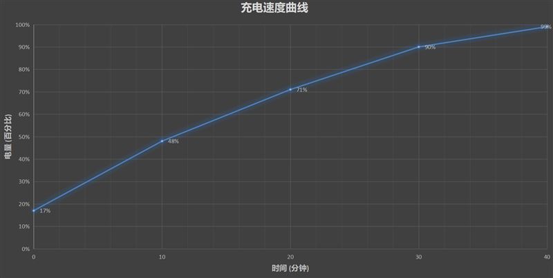 华为nova7 Pro值得买吗 华为nova7 Pro使用体验评测