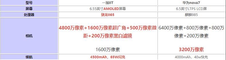 一加8T与华为nova7哪一个好?一加8T对比华为nova7评测