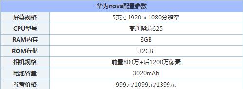 华为nova和iphone7哪个好 苹果7和华为nova详细区别对比评测_手机资讯_手机学院_本站