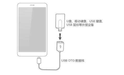 华为nova5pro支持otg吗？