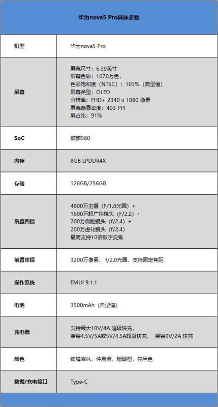 华为nova5 Pro手机设置怎样 华为nova5 Pro手机所有方面评测