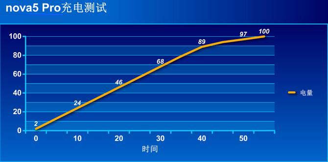 华为nova5 Pro评测 3000元内年轻用户的新选择_手机评测_手机学院_本站
