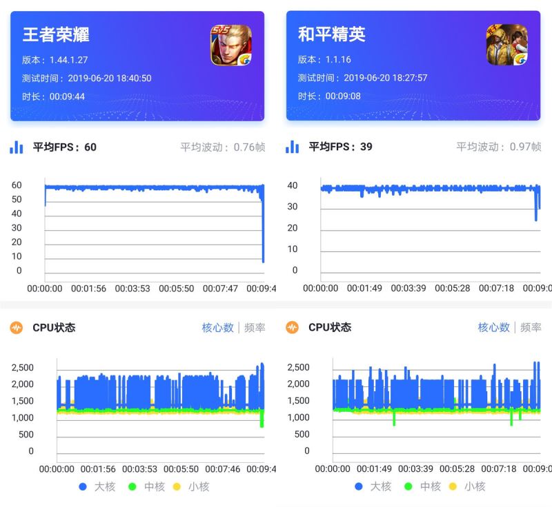华为nova5 Pro手机外观、配置、性能、系统、拍照、续航及上手体验图文评测_手机评测_手机学院_本站