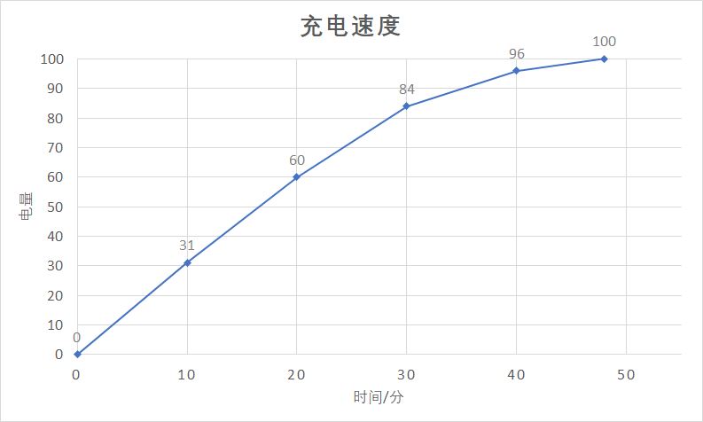 华为nova5 Pro手机外观、配置、性能、系统、拍照、续航及上手体验图文评测_手机评测_手机学院_本站