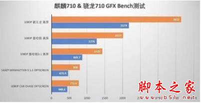 华为Nova5i和vivo Z5x哪款好?华为Nova5i和vivo Z5x性能区别对比_手机评测_手机学院_本站