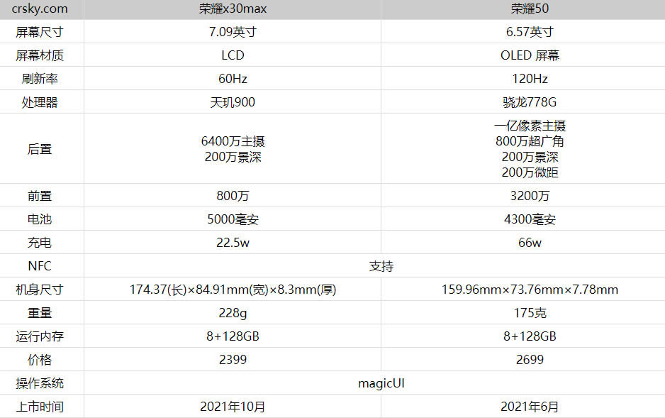 荣耀x30max对比荣耀50哪款更值得入手?