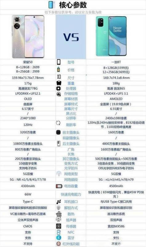 荣耀50对比一加8t哪一个好?荣耀50对比一加8t评测