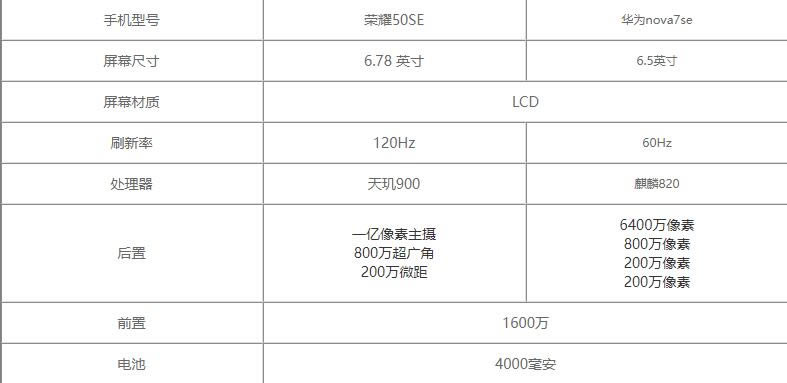 荣耀50se对比华为nova7se哪一个好?