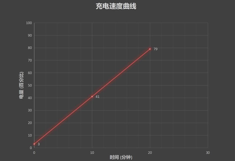 荣耀50Pro好不好用 荣耀50Pro手机使用体验_手机评测_手机学院_本站