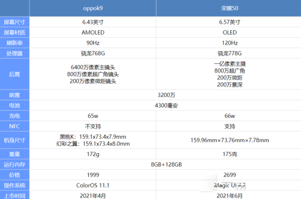 OPPOK9s对比荣耀50哪个更值得入手?_手机评测_手机学院_本站