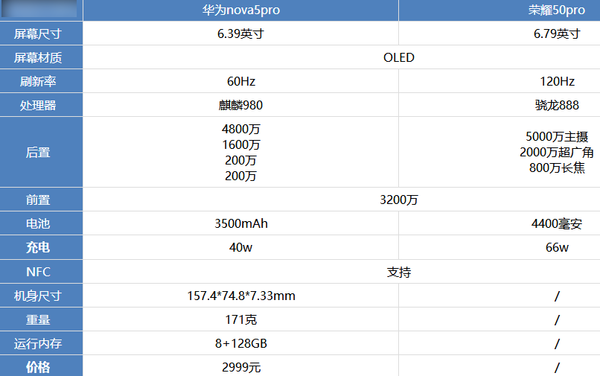 iPhone7怎样值得买吗？iPhone7与iPhone6s有哪些不同