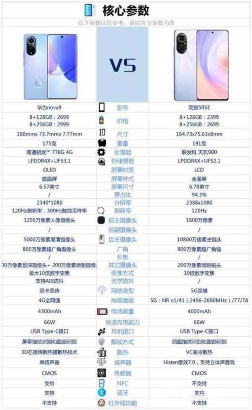 华为nova9对比荣耀50SE哪一个好?