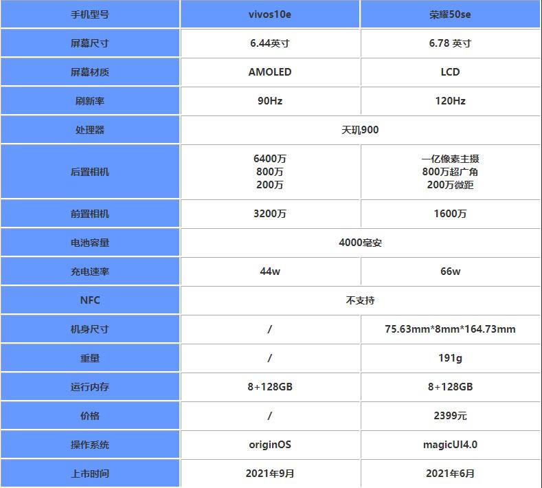 vivos10e对比荣耀50se哪一个好?