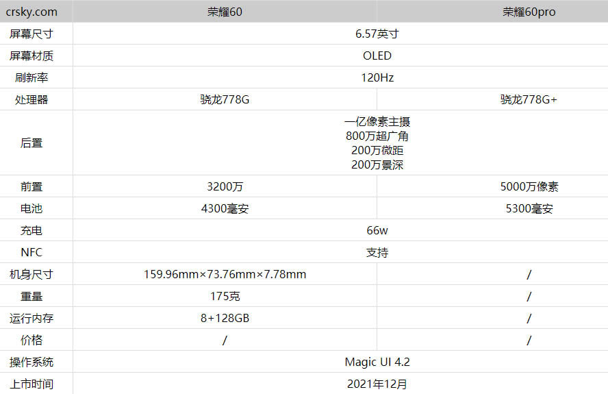 ��ҫ60����ҫ60pro��ʲô���� �������öԱȲ���_�ֻ�����_�ֻ�ѧԺ_��վ