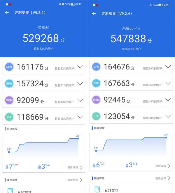 荣耀60 Pro性能如何 荣耀60 Pro性能评测_手机评测_手机学院_本站