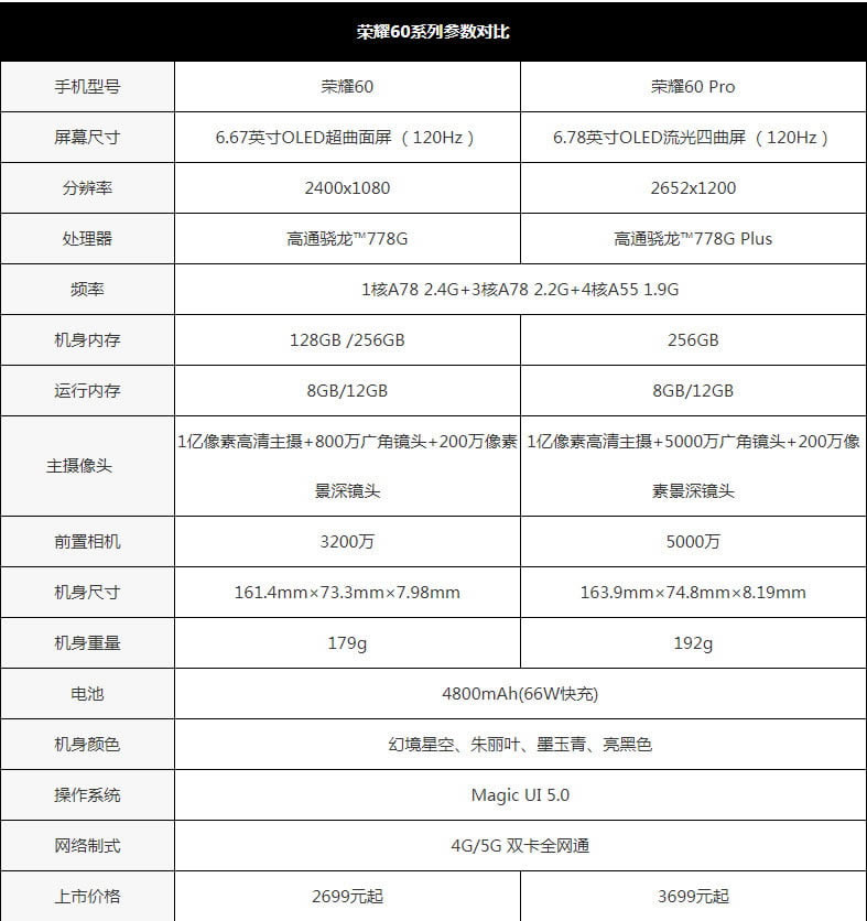 ��ҫ60Pro�ò��� ��ҫ60Pro��ϸ����_�ֻ�����_�ֻ�ѧԺ_��վ