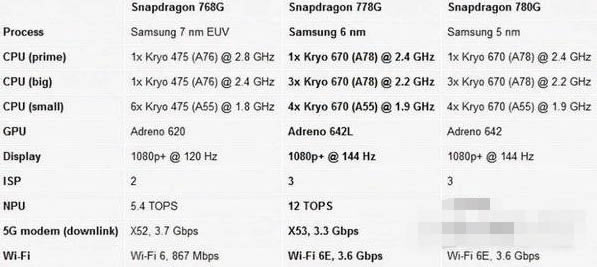荣耀60搭载什么处理器?荣耀60处理器性能介绍_安卓手机_手机学院_本站