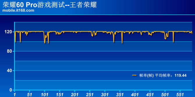 ��ҫ60Pro�ò��� ��ҫ60Pro��ϸ����_�ֻ�����_�ֻ�ѧԺ_��վ