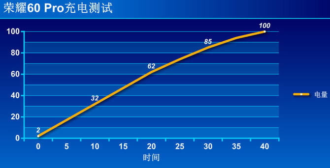 ��ҫ60Pro�ò��� ��ҫ60Pro��ϸ����_�ֻ�����_�ֻ�ѧԺ_��վ