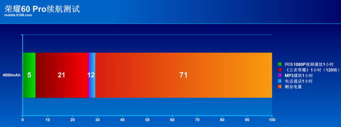 ��ҫ60Pro�ò��� ��ҫ60Pro��ϸ����_�ֻ�����_�ֻ�ѧԺ_��վ