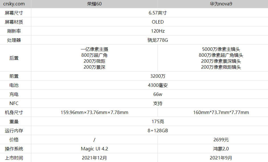 荣耀60与华为nova9哪一个更好?