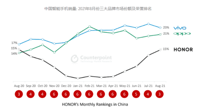 ��ҫ60Proֵ�������� ��ҫ60Pro��������_�ֻ�����_�ֻ�ѧԺ_��վ
