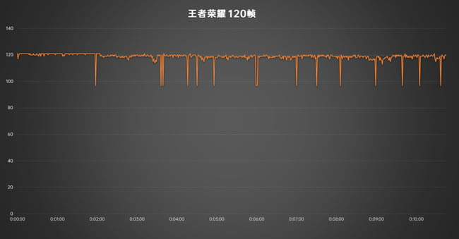 ��ҫ60Pro��Ϸ������ô�� ��ҫ60Pro��Ϸ��������_�ֻ�����_�ֻ�ѧԺ_��վ