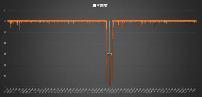 ��ҫ60Pro��Ϸ������ô�� ��ҫ60Pro��Ϸ��������_�ֻ�����_�ֻ�ѧԺ_��վ