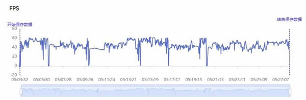 荣耀60 Pro性能如何 荣耀60 Pro性能评测_手机评测_手机学院_本站