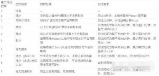 ��ҫ60Pro��û�з�ˮ������ ֧��IP68��_��׿�ֻ�_�ֻ�ѧԺ_��վ