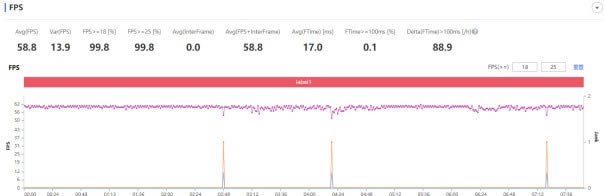 ȫ���׷�����778G Plus ��ҫ60ϵ���ֻ�����_�ֻ�����_�ֻ�ѧԺ_��վ