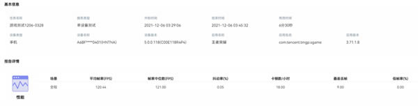 荣耀60 Pro性能如何 荣耀60 Pro性能评测_手机评测_手机学院_本站